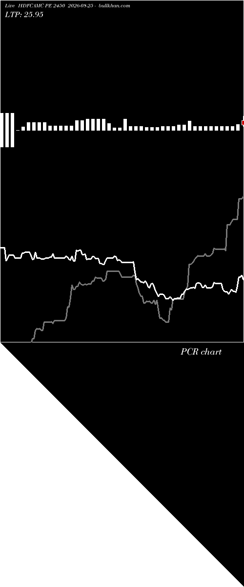  option chart HDFCAMC PE 2450 2026-08-25 