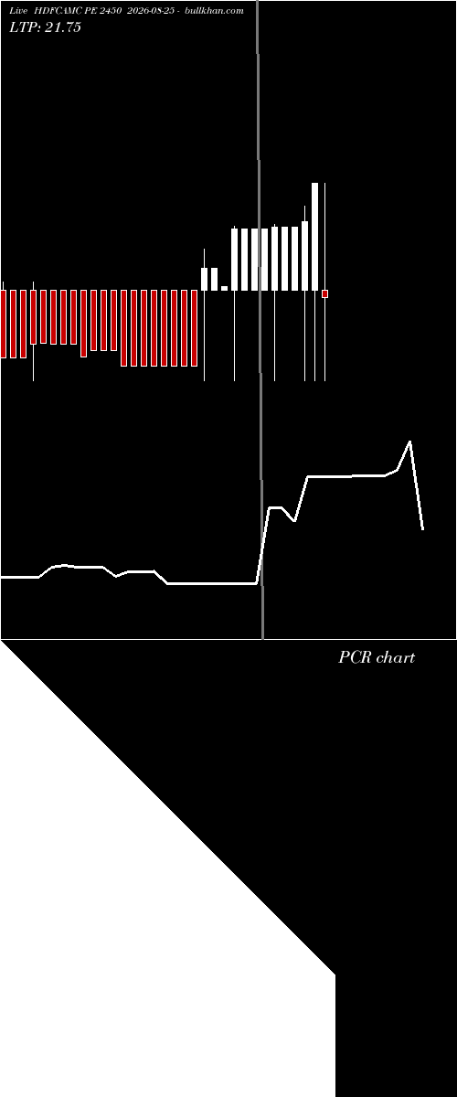  option chart HDFCAMC PE 2450 2026-08-25 