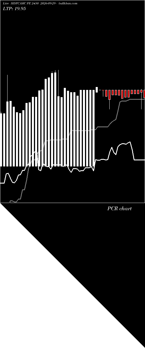  option chart HDFCAMC PE 2450 2026-09-29 