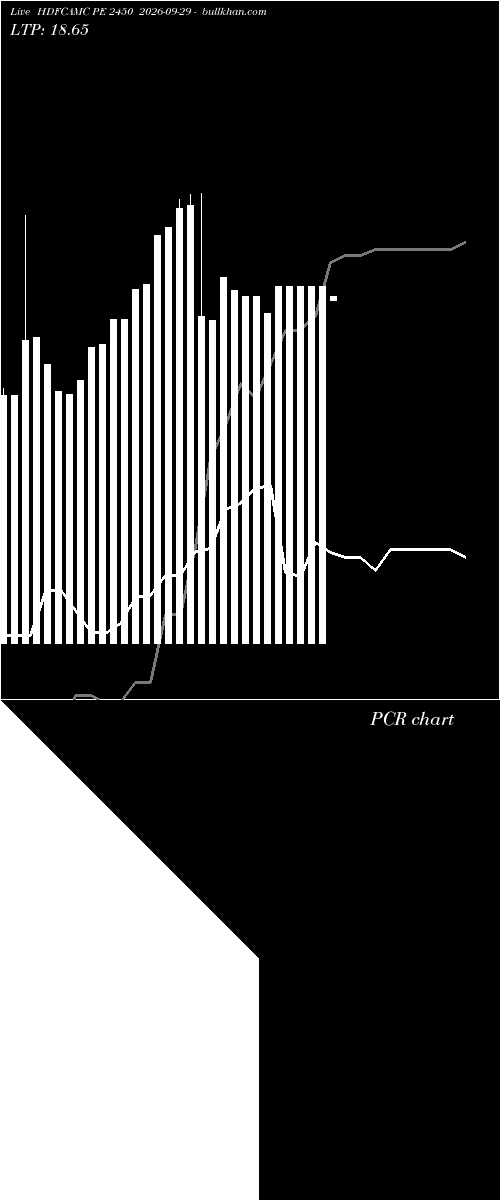  option chart HDFCAMC PE 2450 2026-09-29 