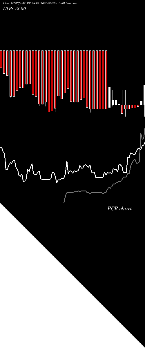  option chart HDFCAMC PE 2450 2026-09-29 