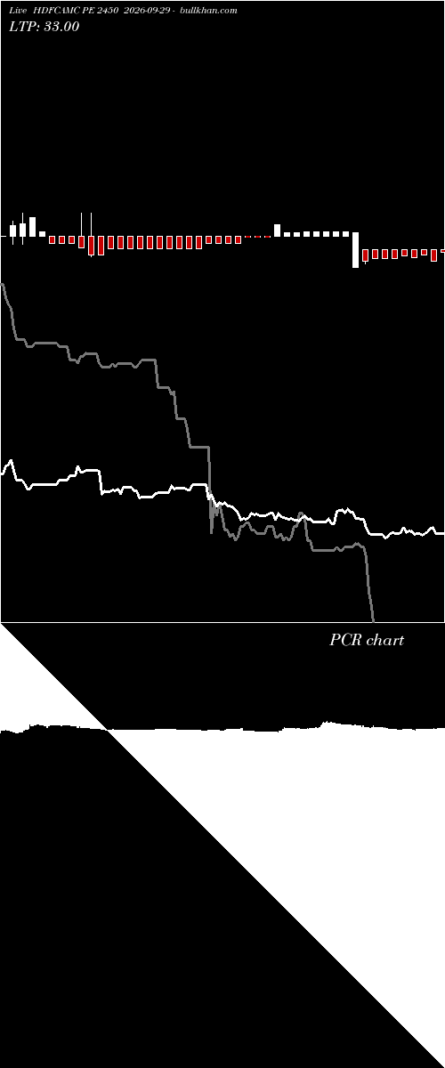  option chart HDFCAMC PE 2450 2026-09-29 
