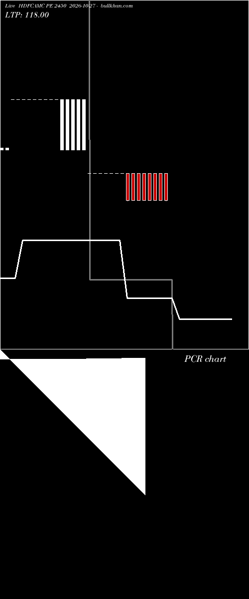  option chart HDFCAMC PE 2450 2026-10-27 