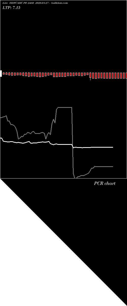  option chart HDFCAMC PE 2460 2026-01-27 