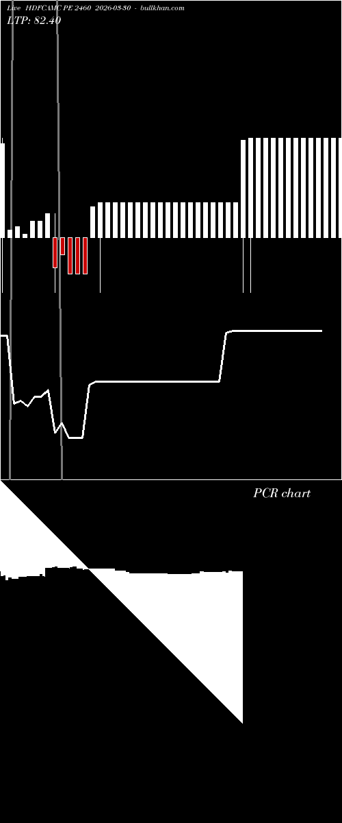  option chart HDFCAMC PE 2460 2026-03-30 
