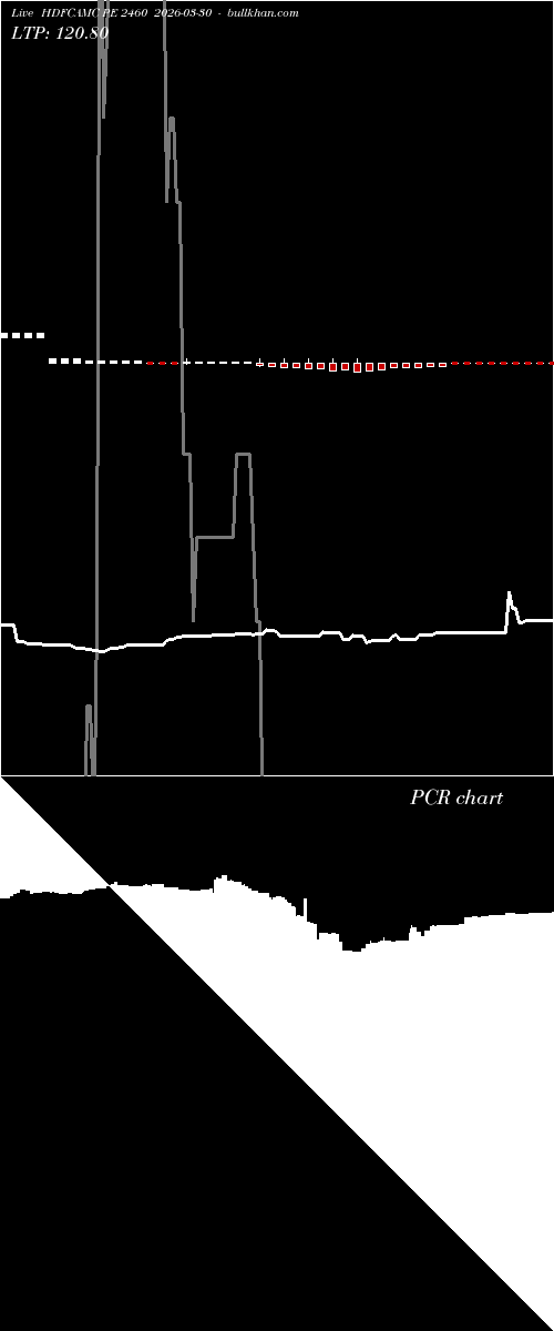  option chart HDFCAMC PE 2460 2026-03-30 