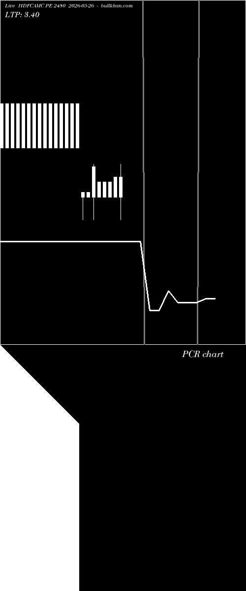  option chart HDFCAMC PE 2480 2026-05-26 