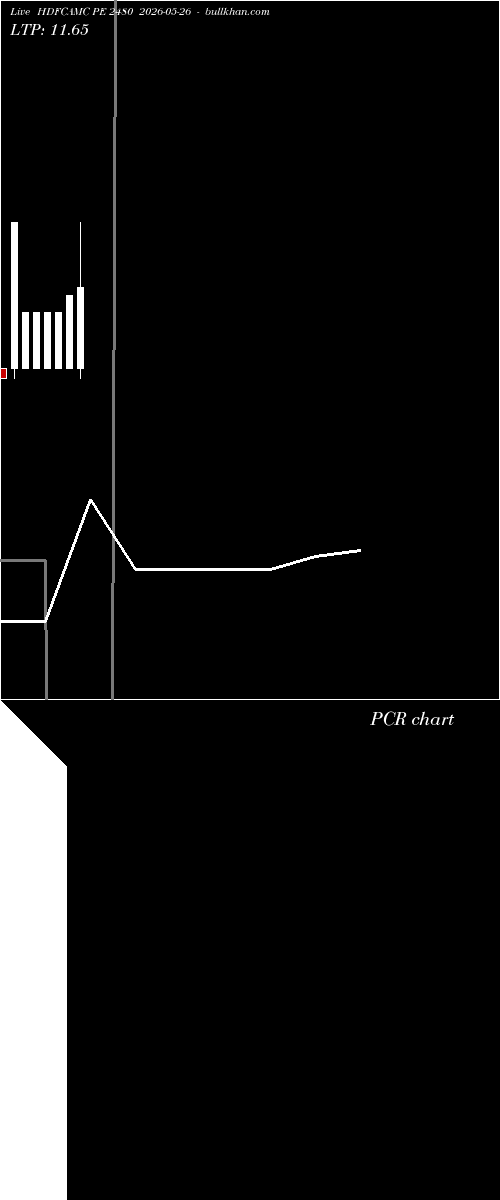  option chart HDFCAMC PE 2480 2026-05-26 