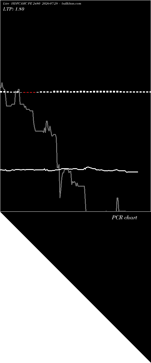  option chart HDFCAMC PE 2480 2026-07-28 