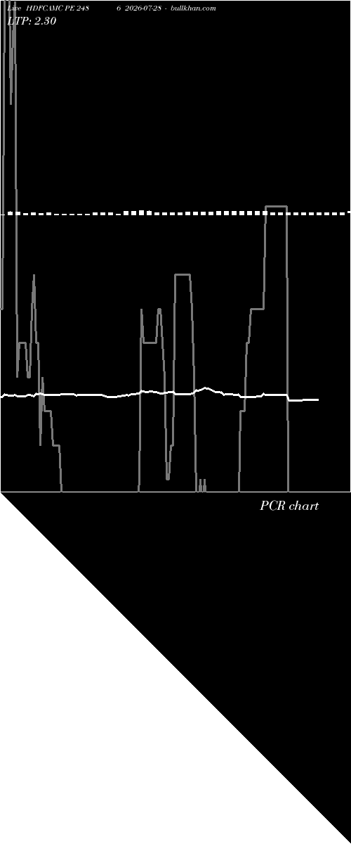  option chart HDFCAMC PE 2486 2026-07-28 