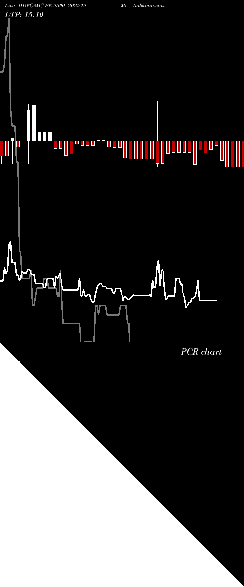  option chart HDFCAMC PE 2500 2025-12-30 
