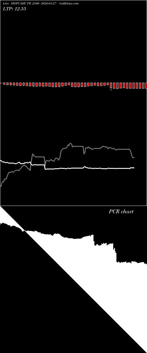  option chart HDFCAMC PE 2500 2026-01-27 