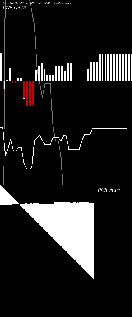 option chart HDFCAMC PE 2500 2026-03-30 