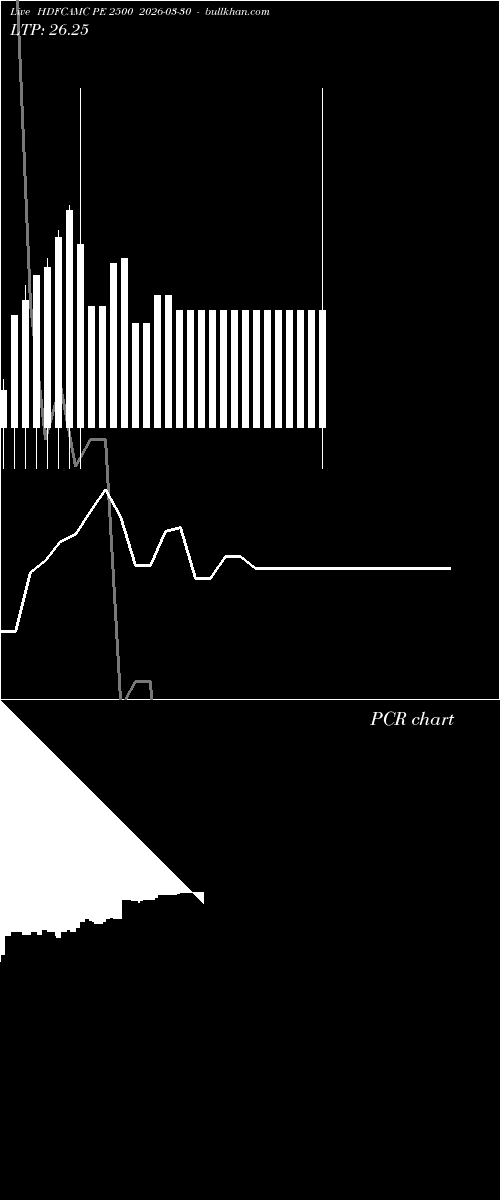  option chart HDFCAMC PE 2500 2026-03-30 