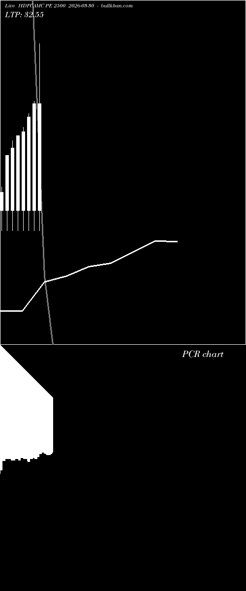  option chart HDFCAMC PE 2500 2026-03-30 
