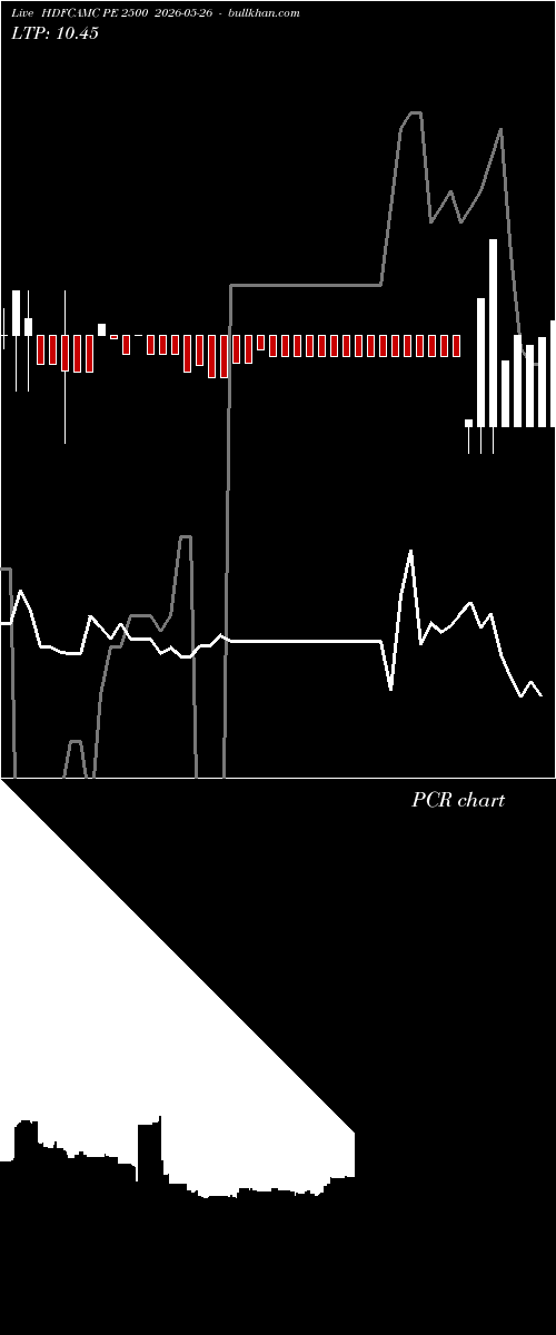  option chart HDFCAMC PE 2500 2026-05-26 
