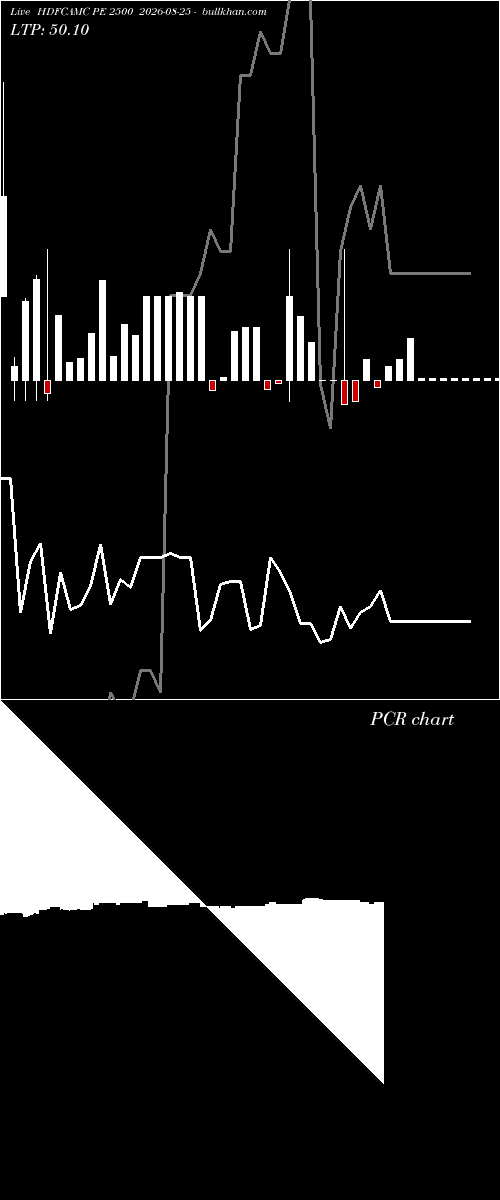  option chart HDFCAMC PE 2500 2026-08-25 