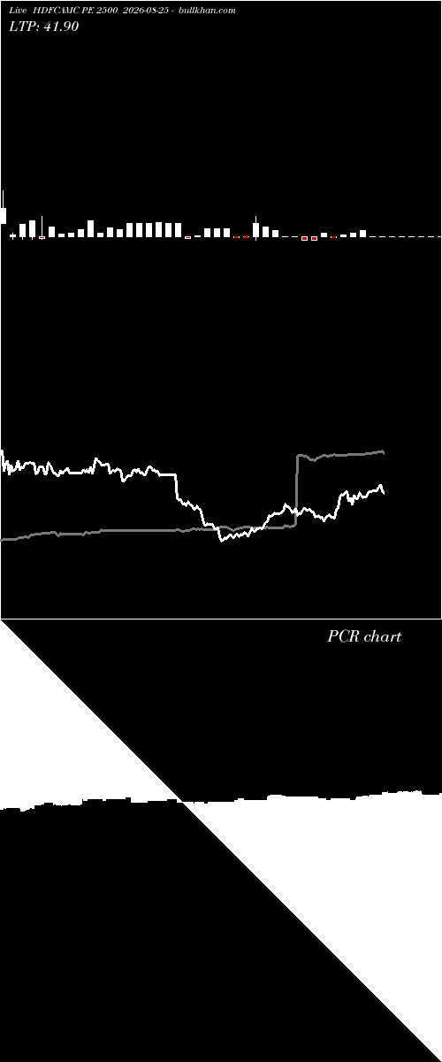  option chart HDFCAMC PE 2500 2026-08-25 