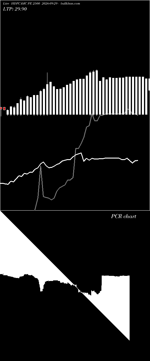  option chart HDFCAMC PE 2500 2026-09-29 
