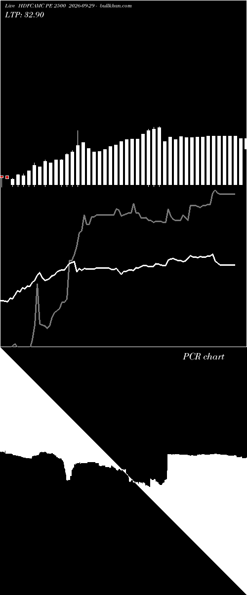  option chart HDFCAMC PE 2500 2026-09-29 