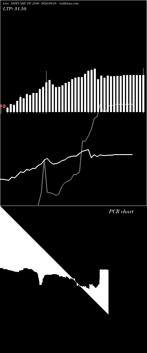  option chart HDFCAMC PE 2500 2026-09-29 