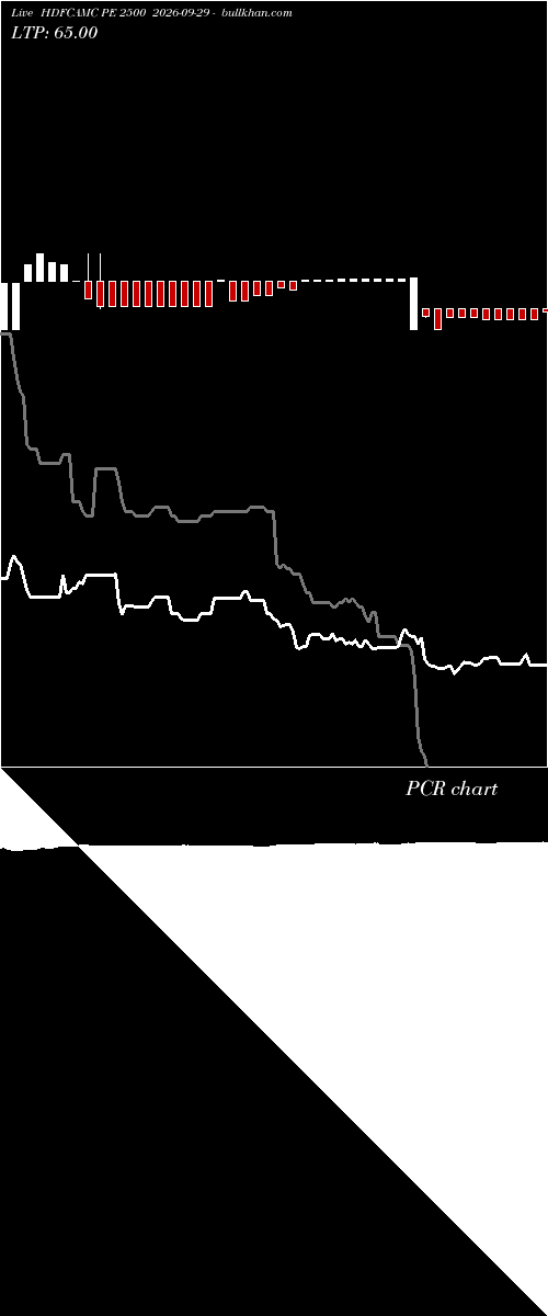  option chart HDFCAMC PE 2500 2026-09-29 