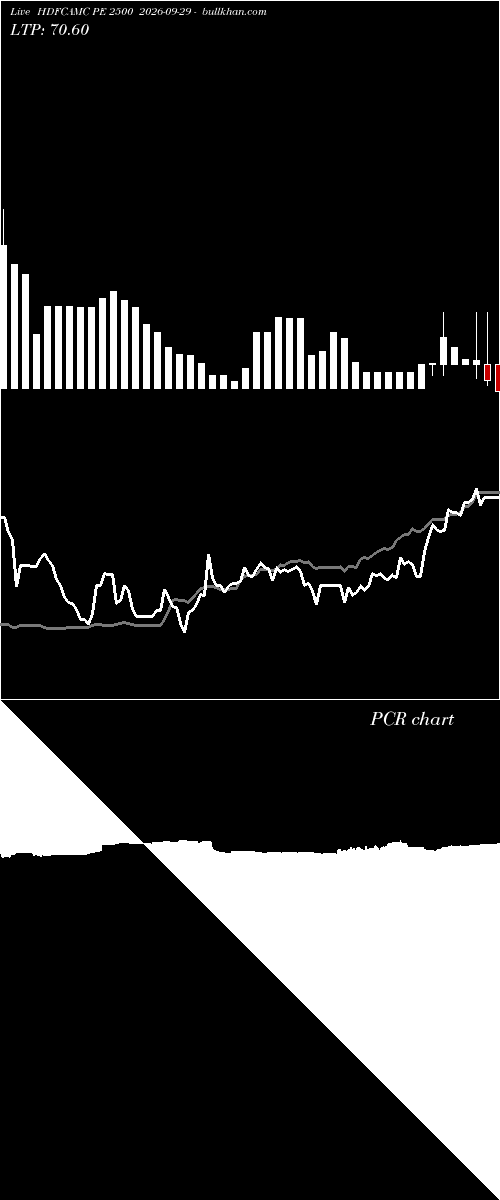  option chart HDFCAMC PE 2500 2026-09-29 