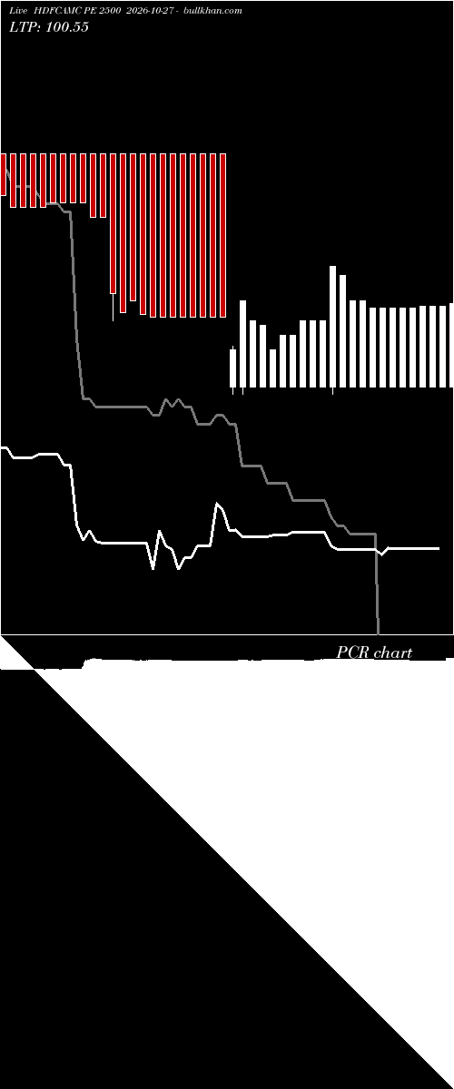  option chart HDFCAMC PE 2500 2026-10-27 