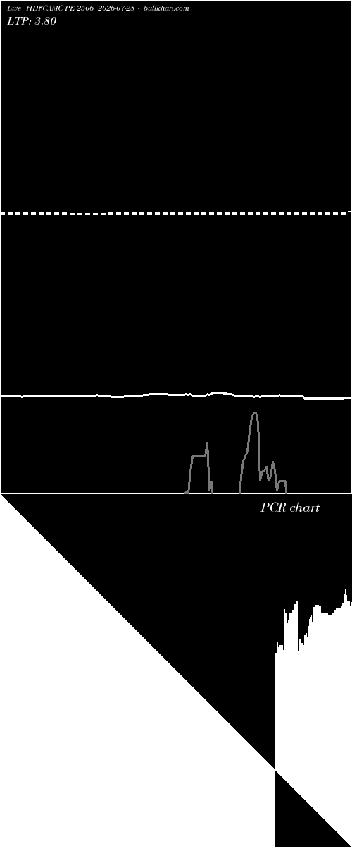  option chart HDFCAMC PE 2506 2026-07-28 