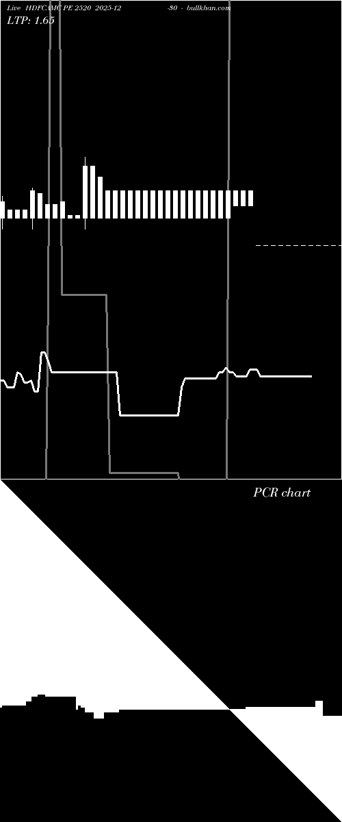  option chart HDFCAMC PE 2520 2025-12-30 