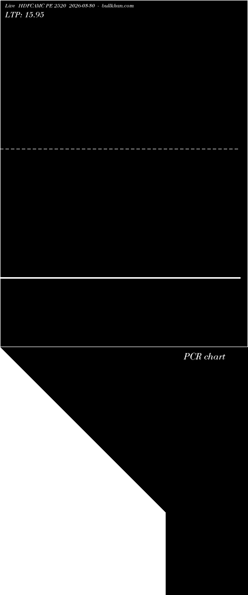  option chart HDFCAMC PE 2520 2026-03-30 