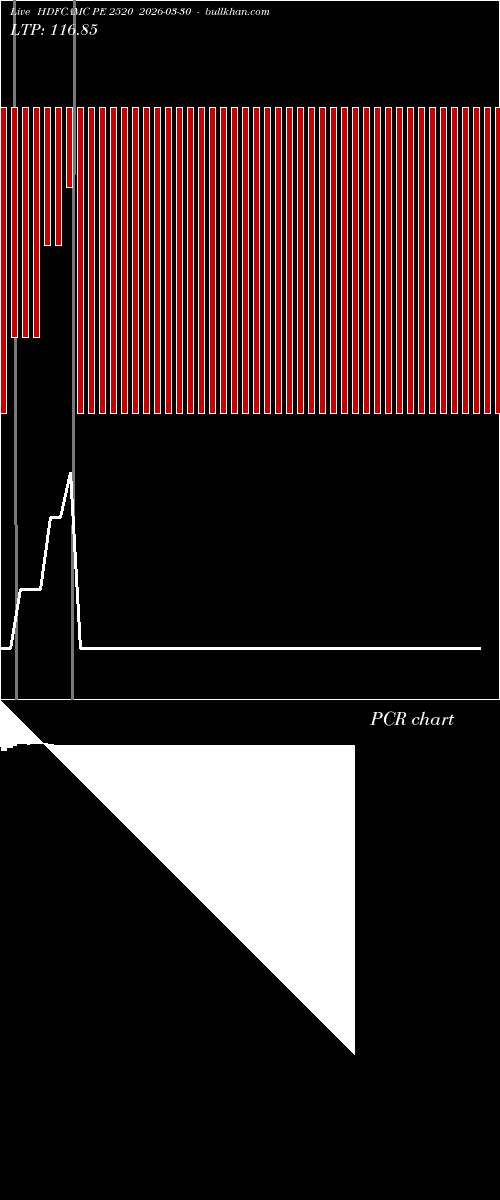  option chart HDFCAMC PE 2520 2026-03-30 
