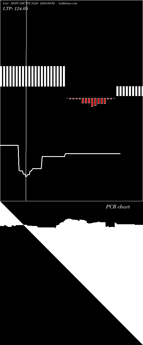  option chart HDFCAMC PE 2520 2026-03-30 