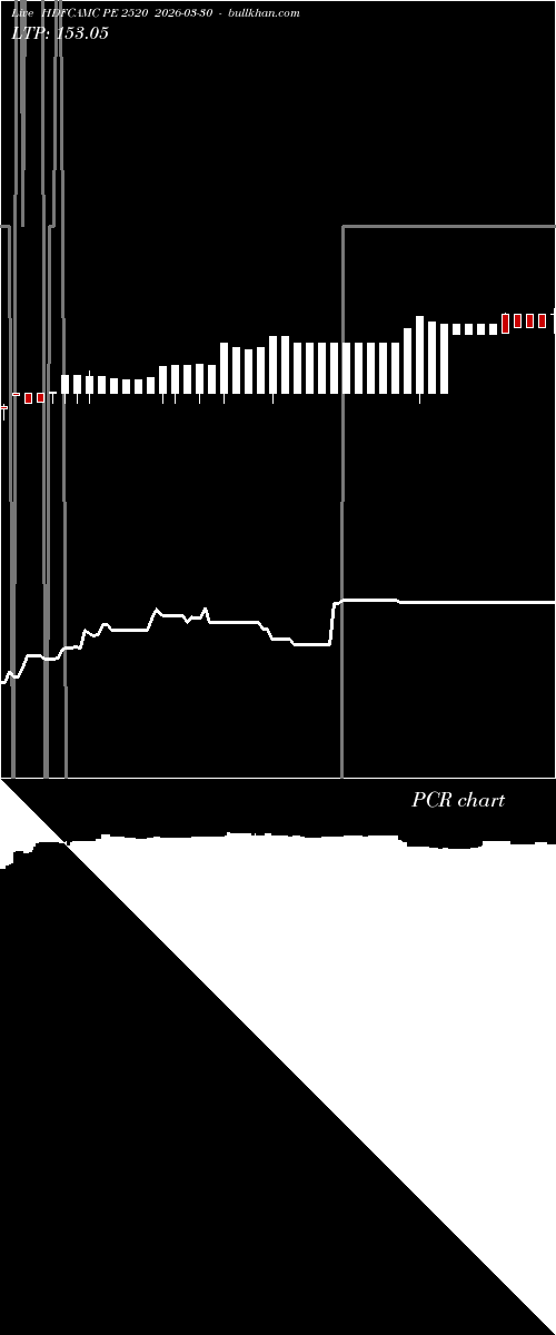  option chart HDFCAMC PE 2520 2026-03-30 