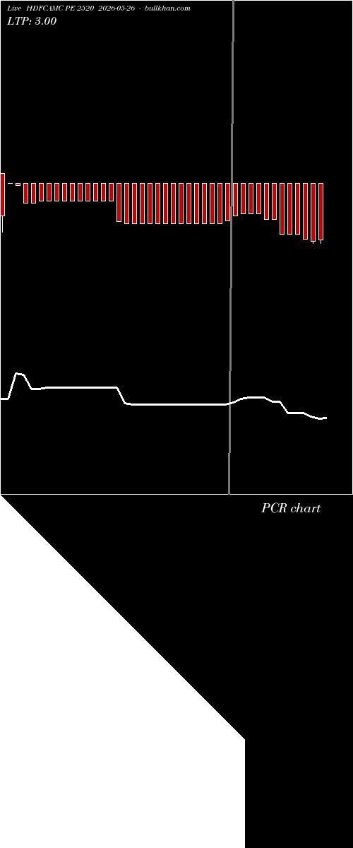  option chart HDFCAMC PE 2520 2026-05-26 