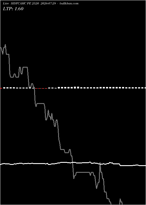  option chart HDFCAMC PE 2520 2026-07-28 