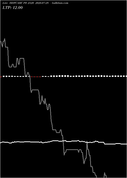  option chart HDFCAMC PE 2520 2026-07-28 