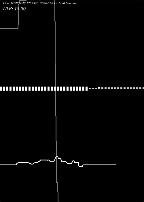  option chart HDFCAMC PE 2526 2026-07-28 