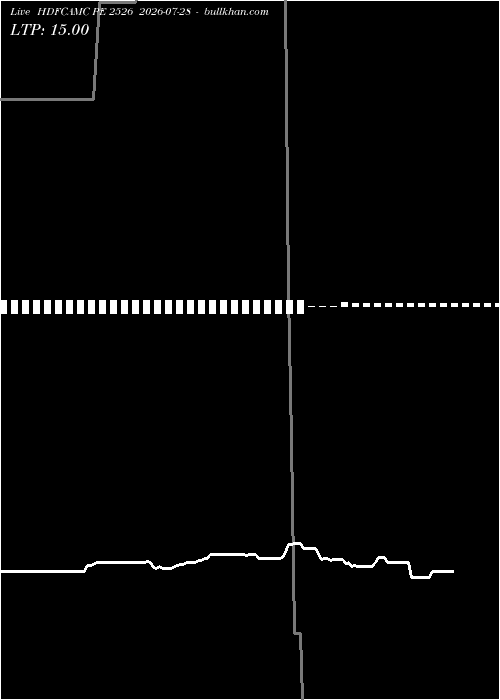  option chart HDFCAMC PE 2526 2026-07-28 