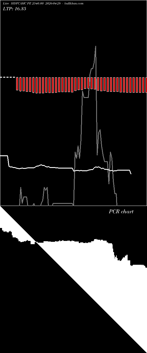  option chart HDFCAMC PE 2540.00 2026-04-28 