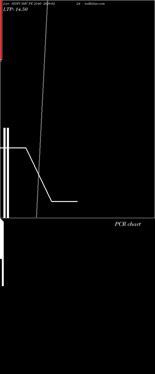  option chart HDFCAMC PE 2540 2026-02-24 