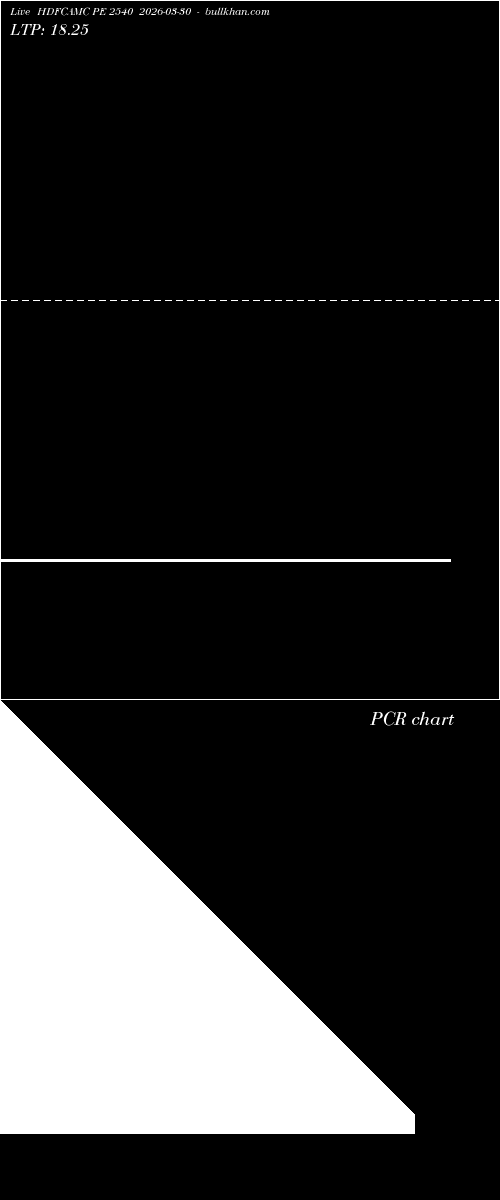  option chart HDFCAMC PE 2540 2026-03-30 