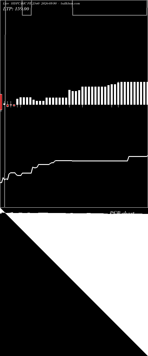  option chart HDFCAMC PE 2540 2026-03-30 