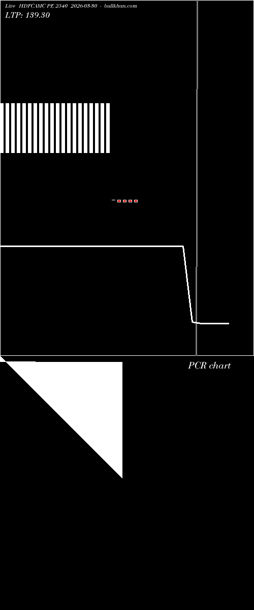  option chart HDFCAMC PE 2540 2026-03-30 
