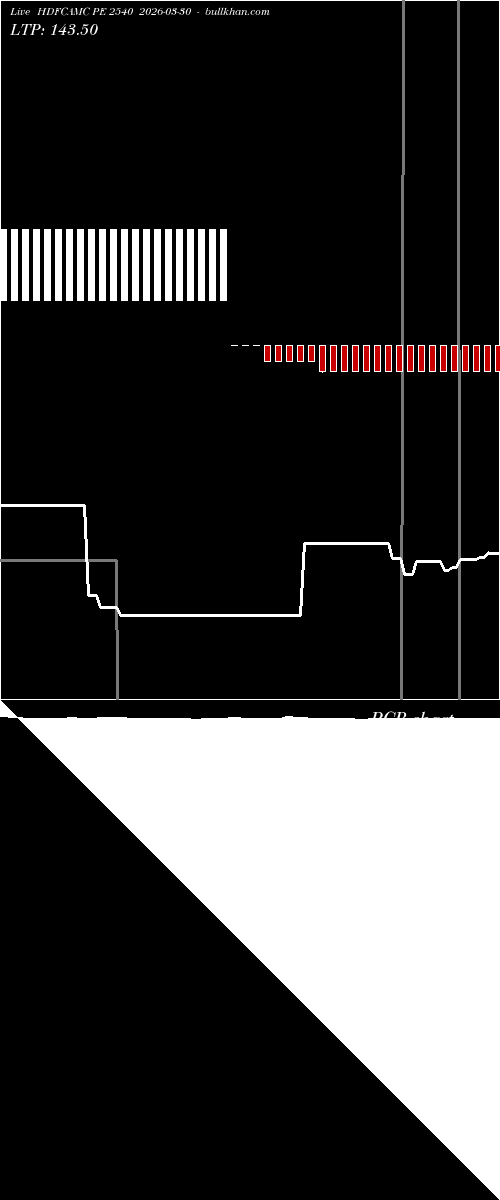  option chart HDFCAMC PE 2540 2026-03-30 