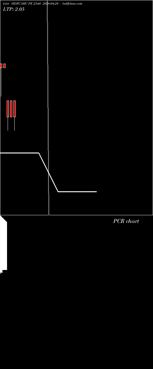  option chart HDFCAMC PE 2540 2026-04-28 
