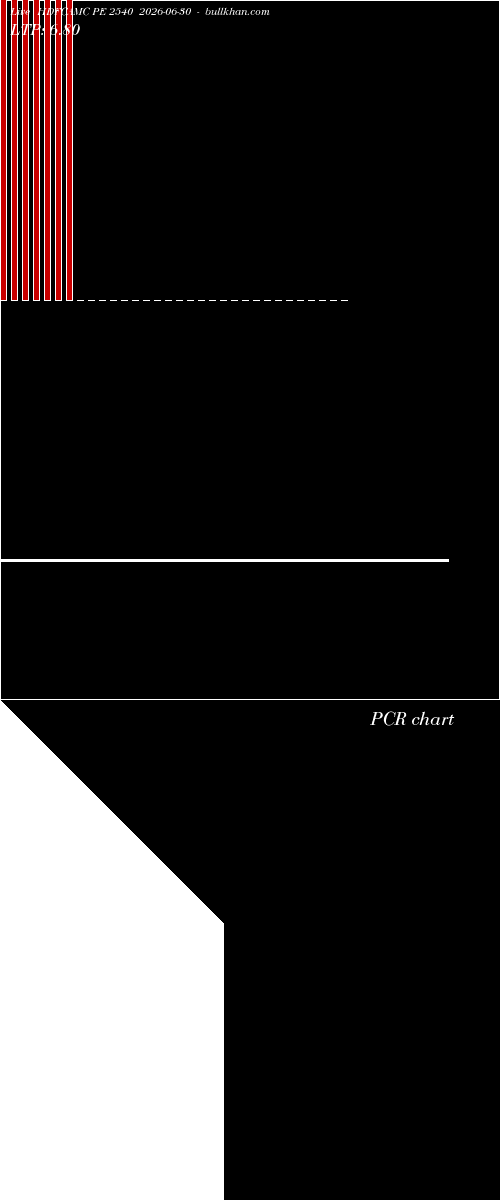  option chart HDFCAMC PE 2540 2026-06-30 