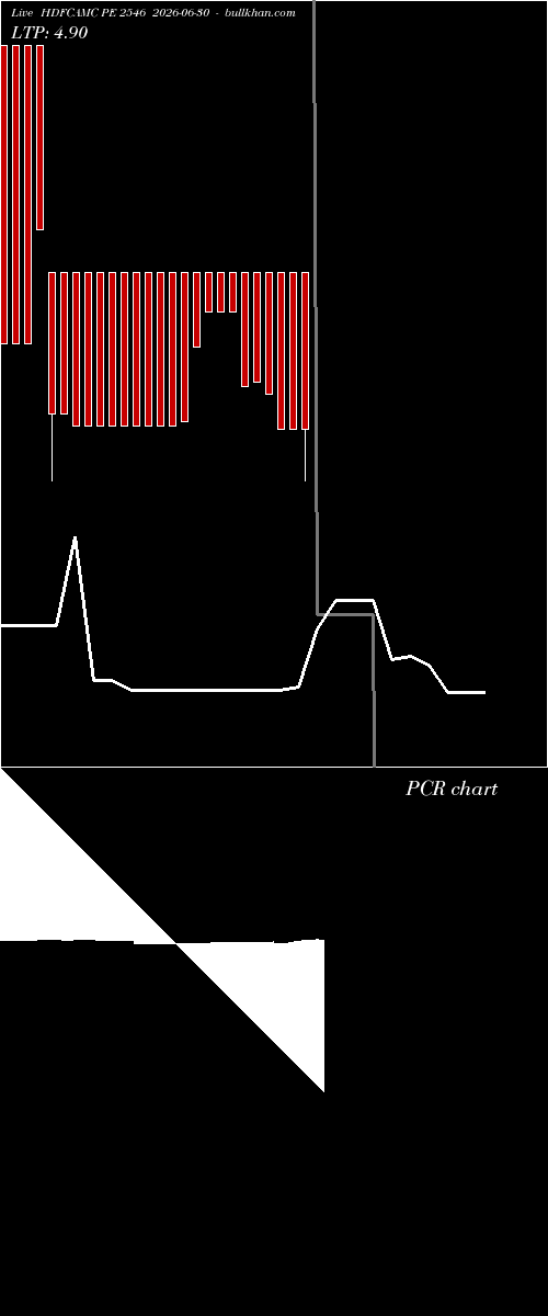  option chart HDFCAMC PE 2546 2026-06-30 