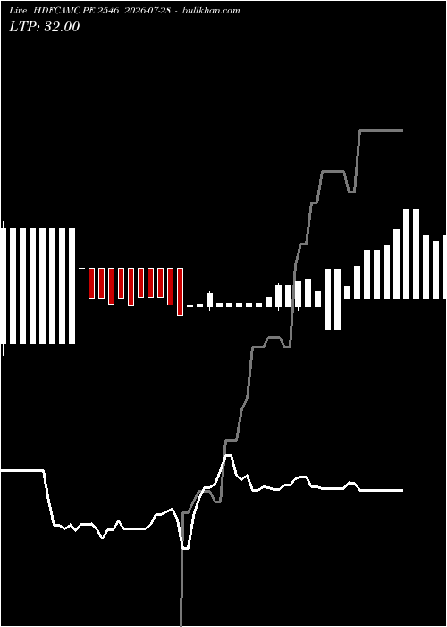  option chart HDFCAMC PE 2546 2026-07-28 