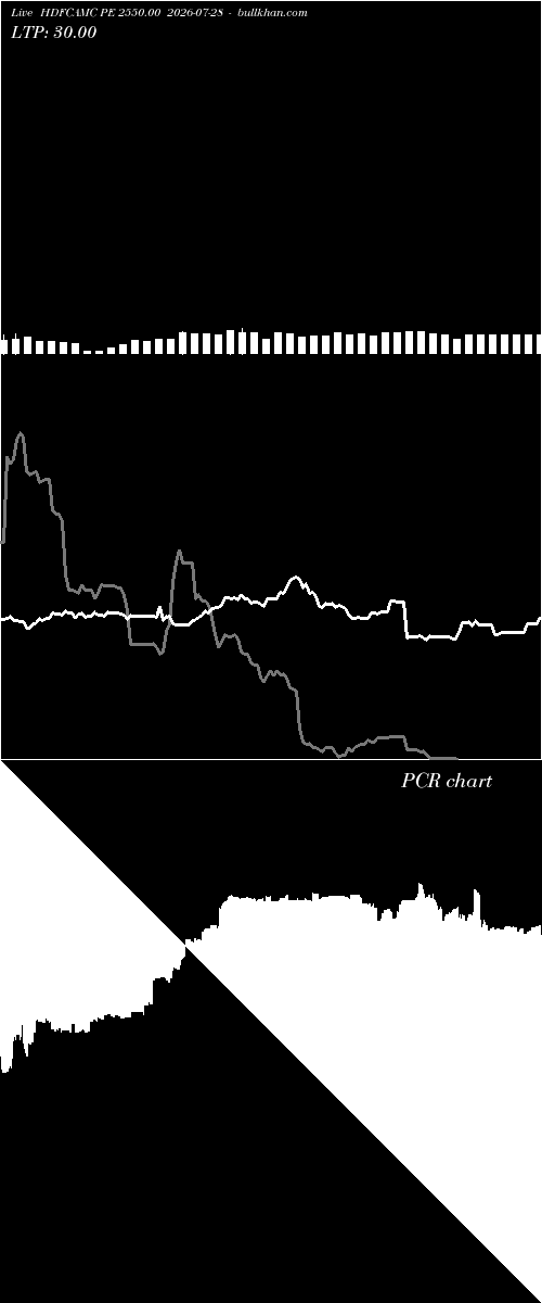  option chart HDFCAMC PE 2550.00 2026-07-28 